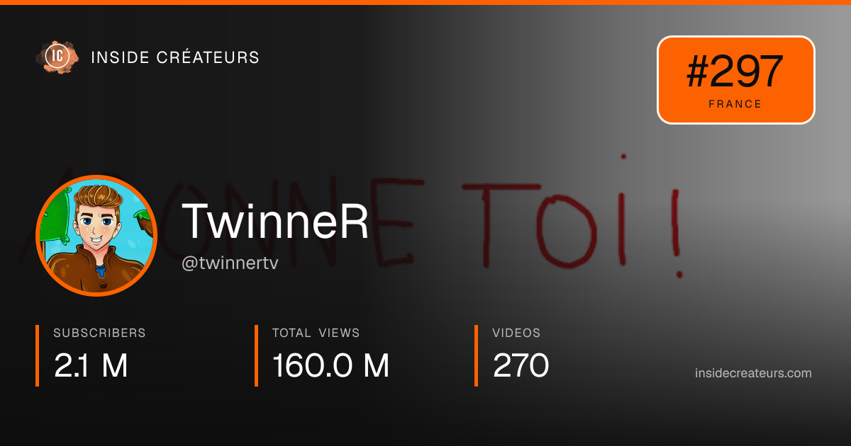 TwinneR stats card