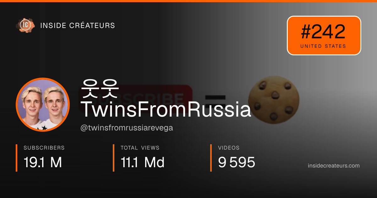 웃웃TwinsFromRussia stats card