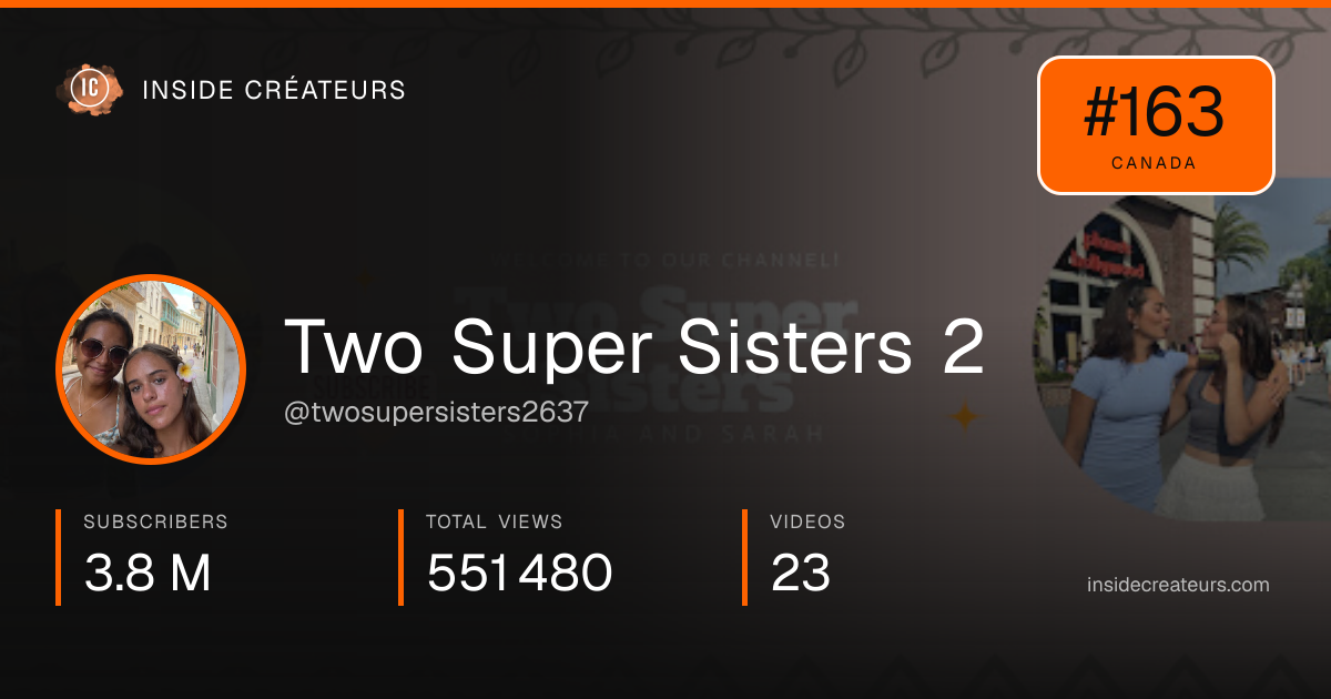 Two Super Sisters 2 stats card