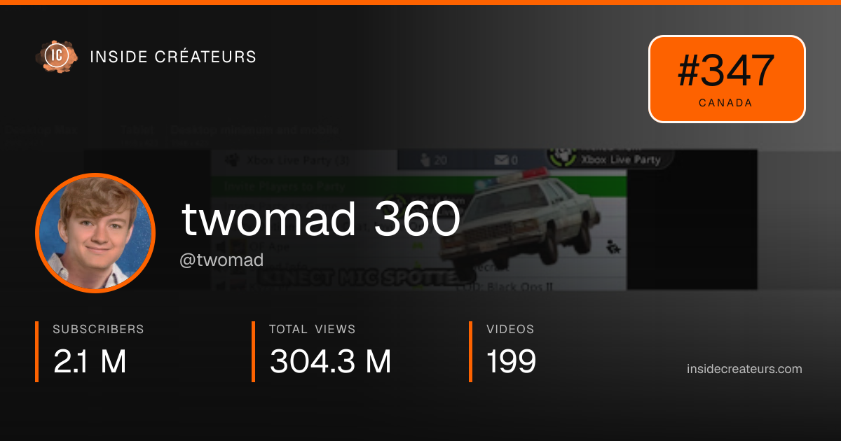 twomad 360 stats card