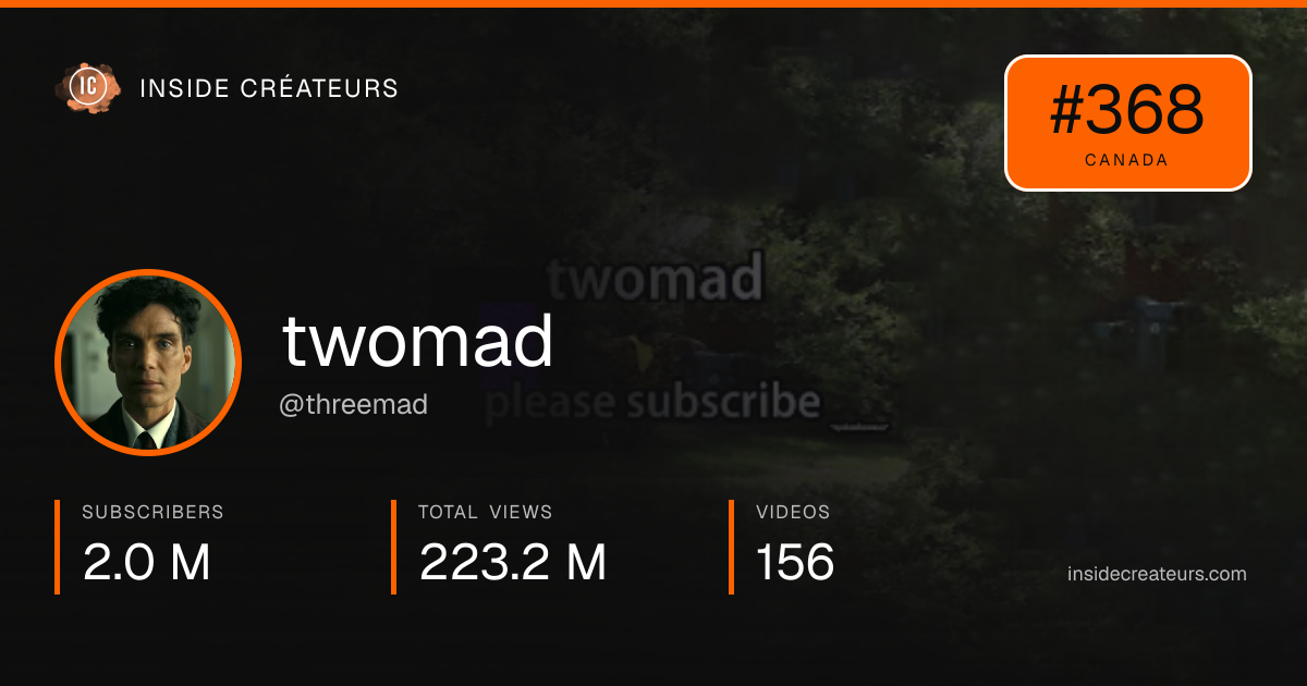 twomad stats card