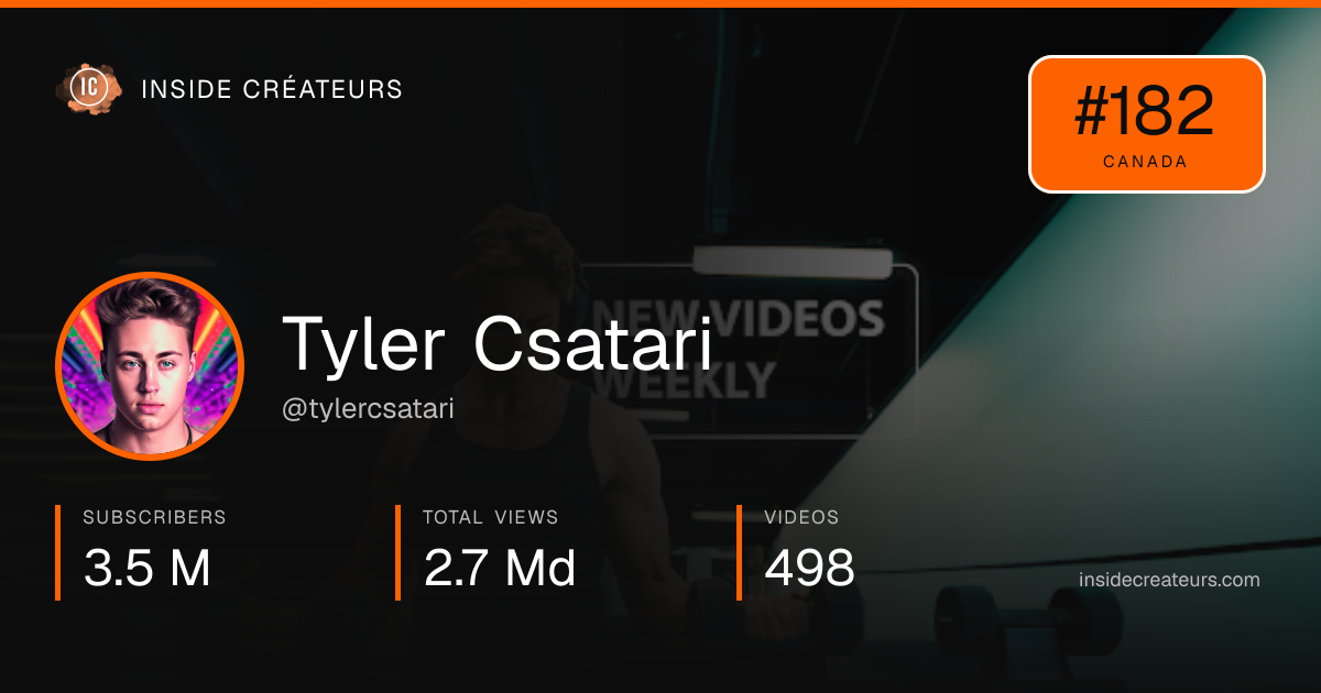 Tyler Csatari stats card