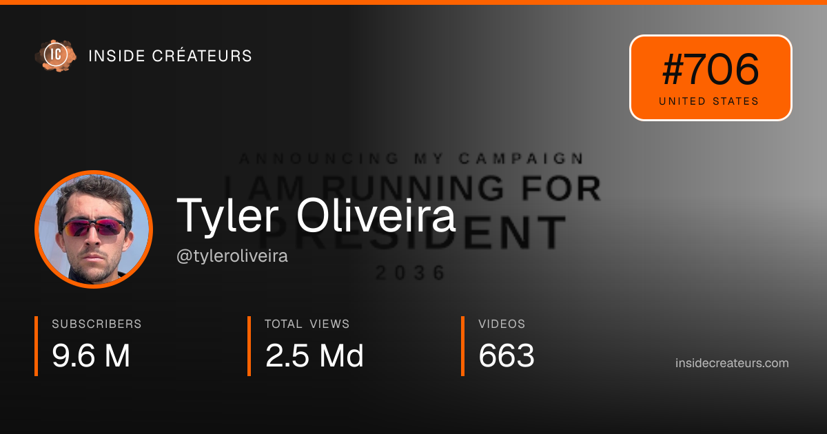 Tyler Oliveira stats card