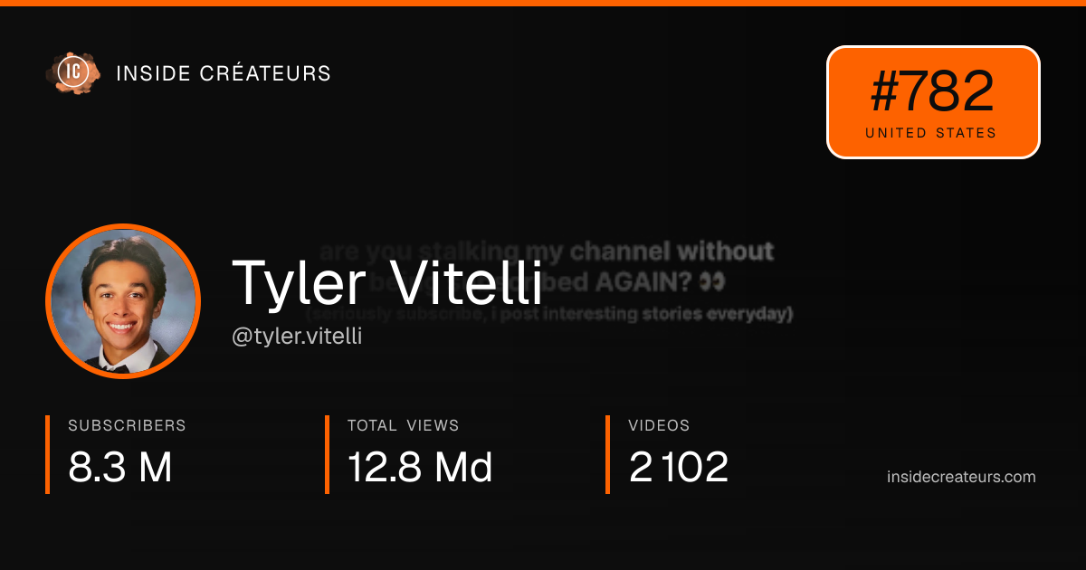 Tyler Vitelli stats card
