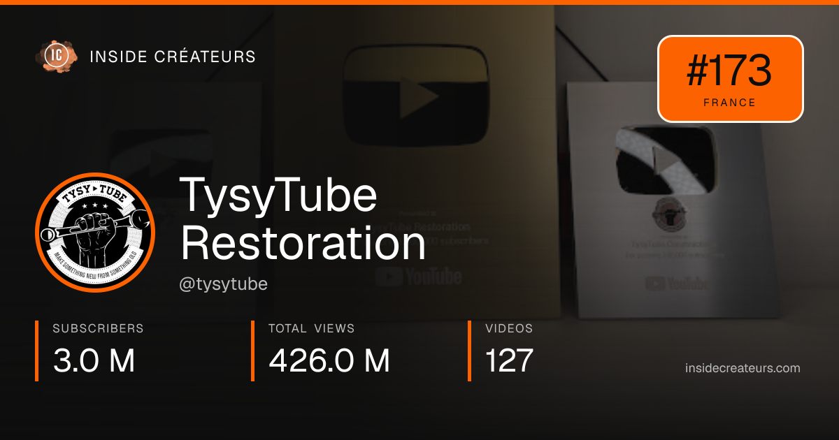 TysyTube Restoration stats card