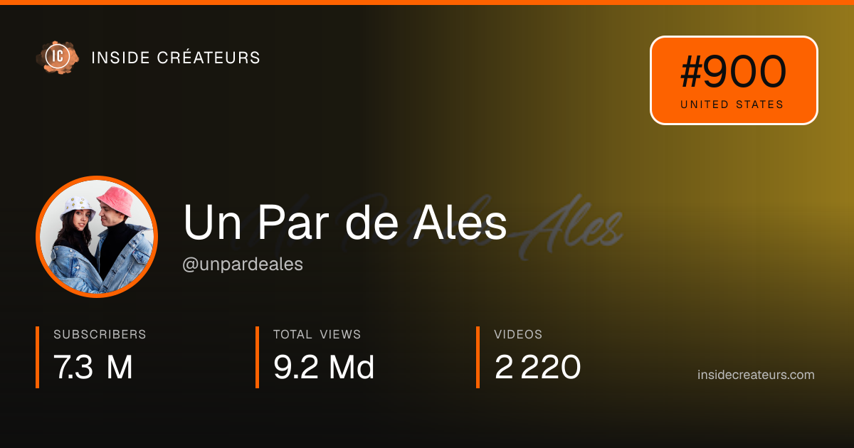 Un Par de Ales stats card