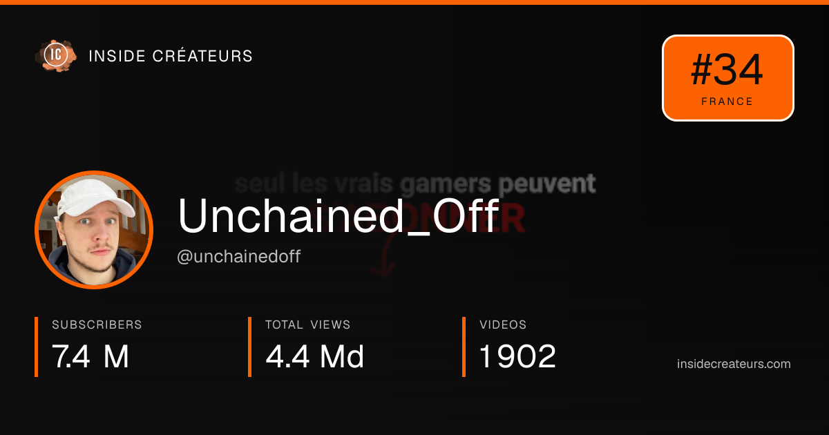 Unchained_Off stats card