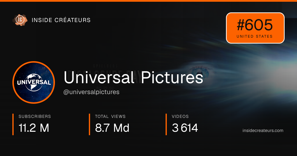 Universal Pictures stats card