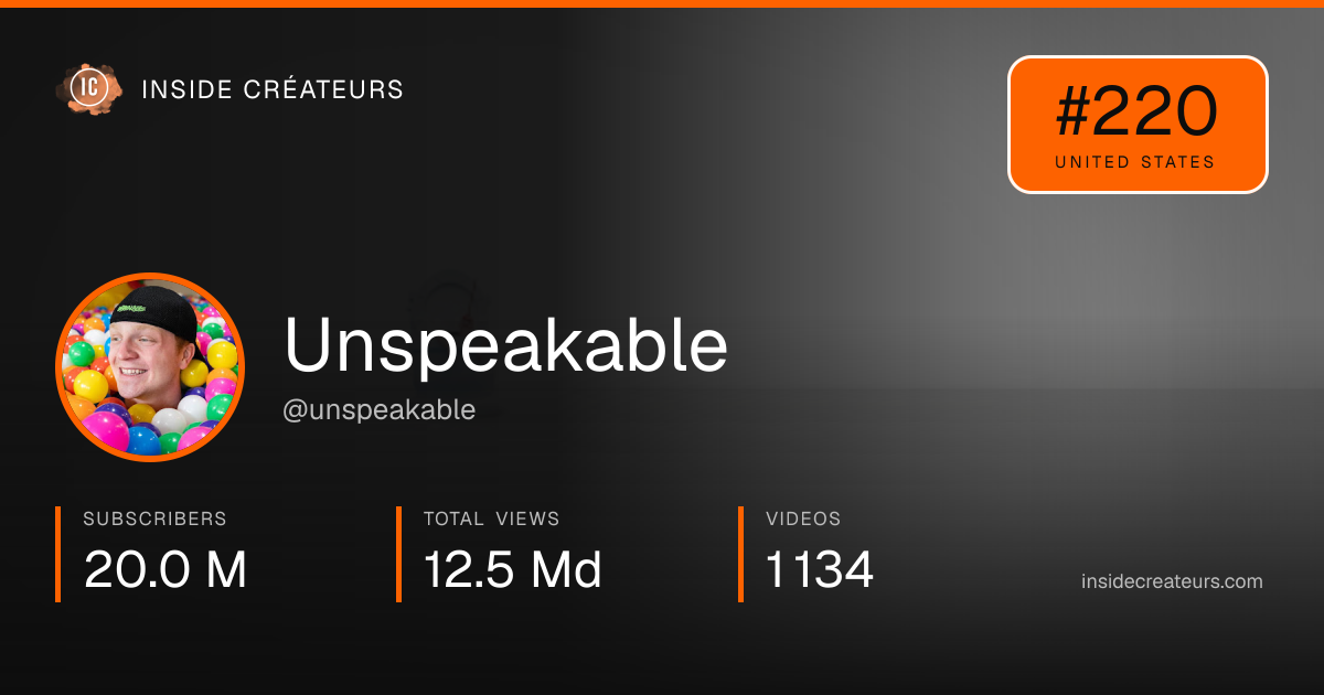 Unspeakable stats card