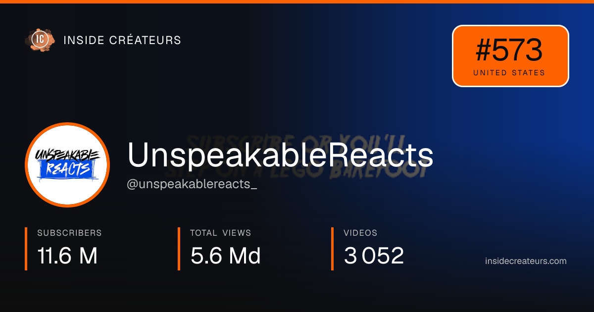 UnspeakableReacts stats card