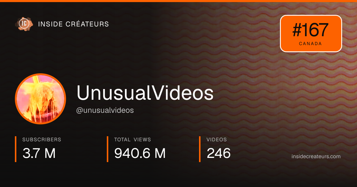UnusualVideos stats card