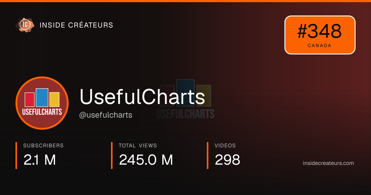 UsefulCharts stats card