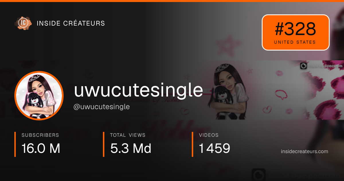 uwucutesingle stats card