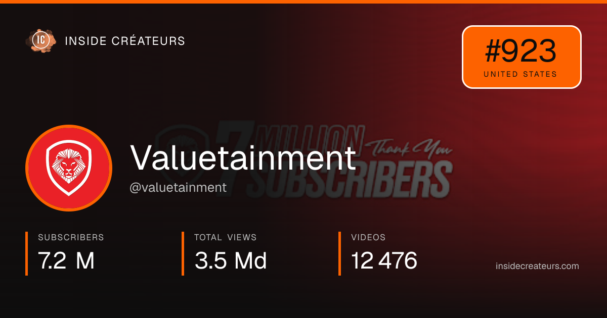 Valuetainment stats card