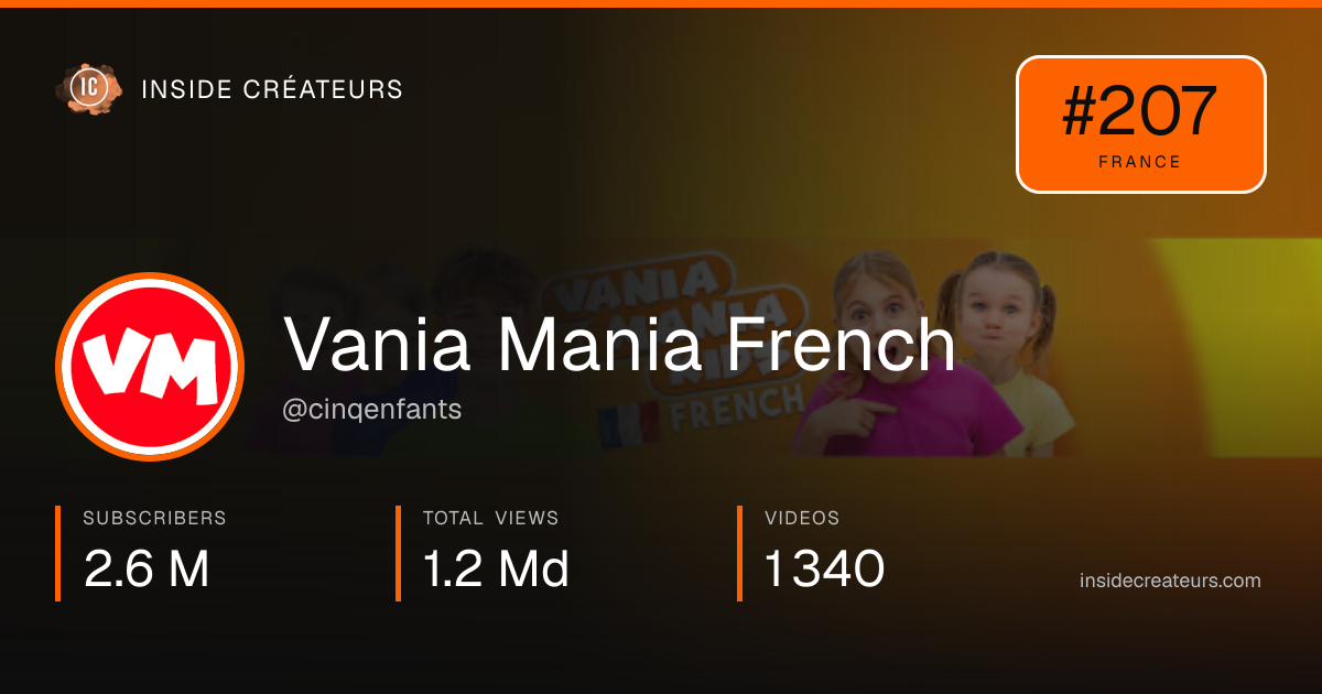 Vania Mania French stats card
