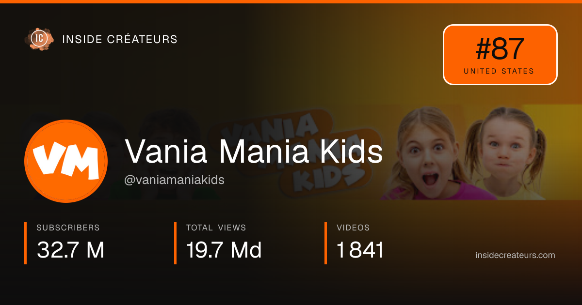 Vania Mania Kids stats card