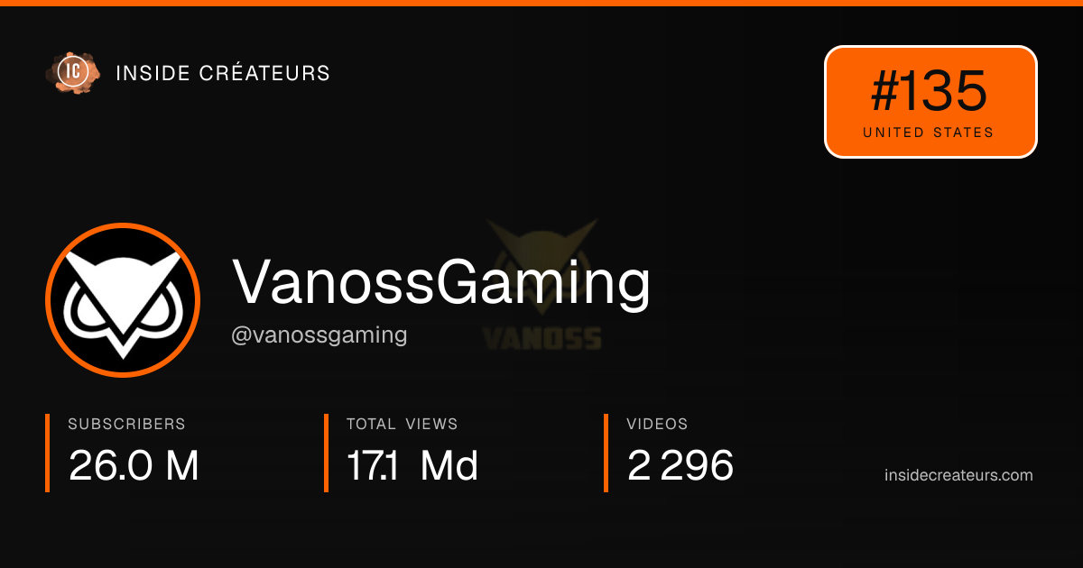 VanossGaming stats card