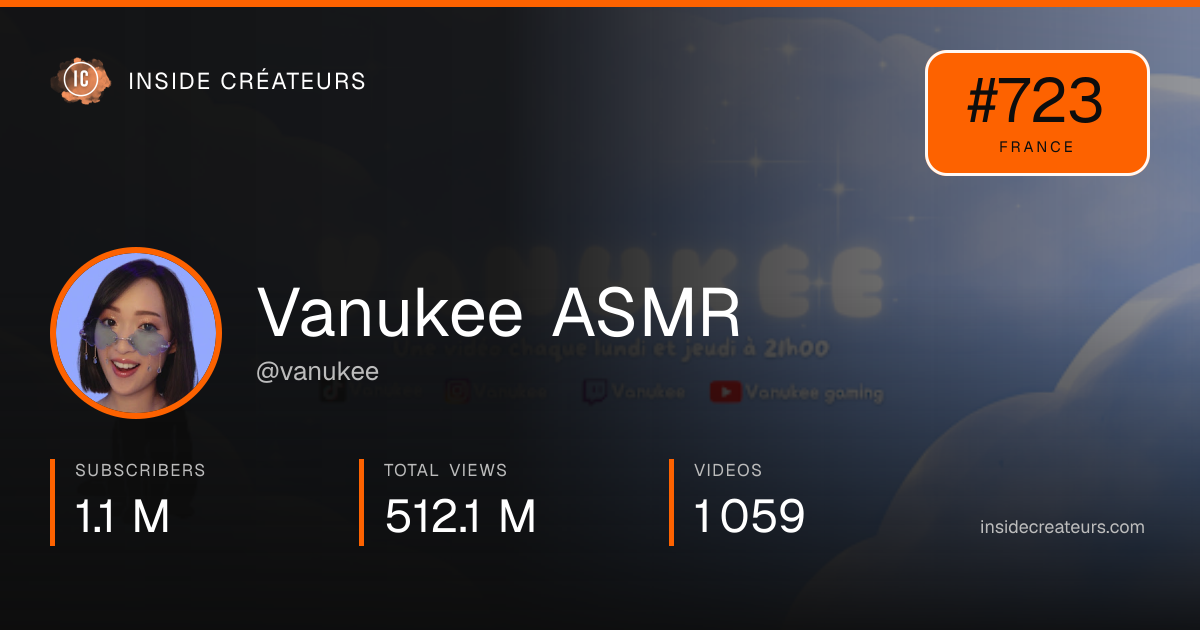 Vanukee ASMR stats card