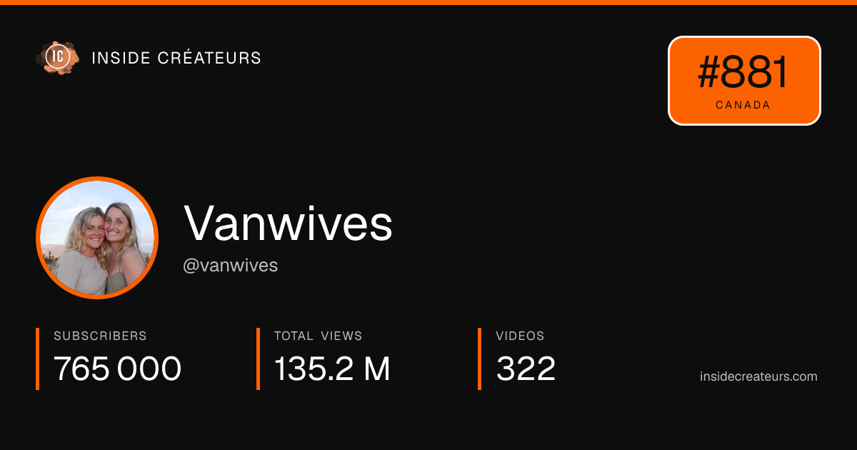 Vanwives stats card