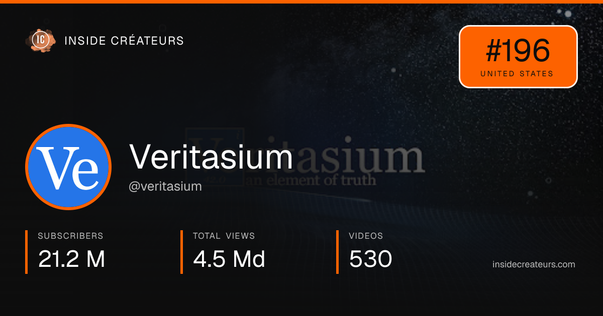 Veritasium stats card