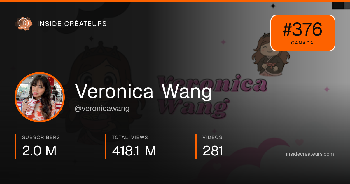 Veronica Wang stats card