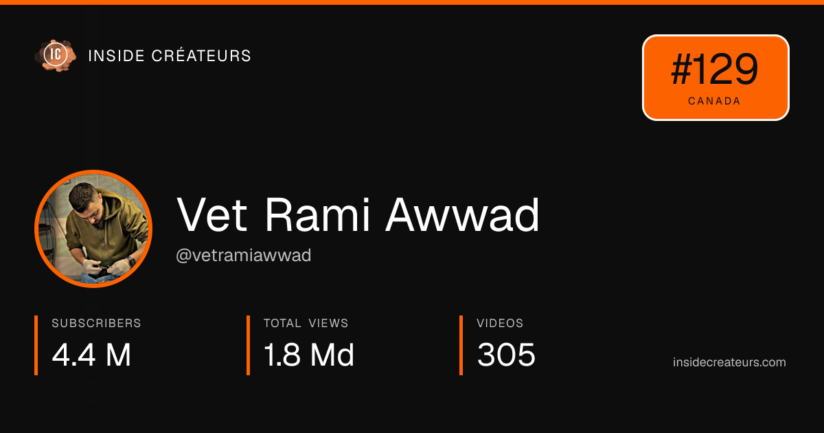 Vet Rami Awwad stats card