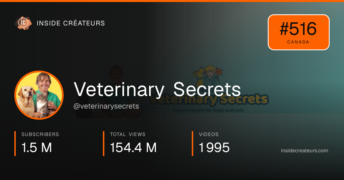 Veterinary Secrets stats card