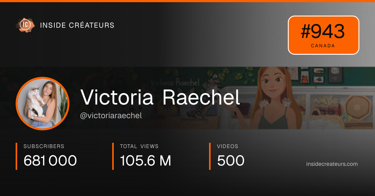 Victoria Raechel stats card