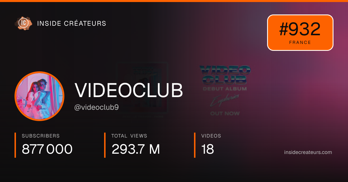 VIDEOCLUB stats card
