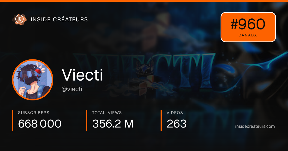 Viecti stats card