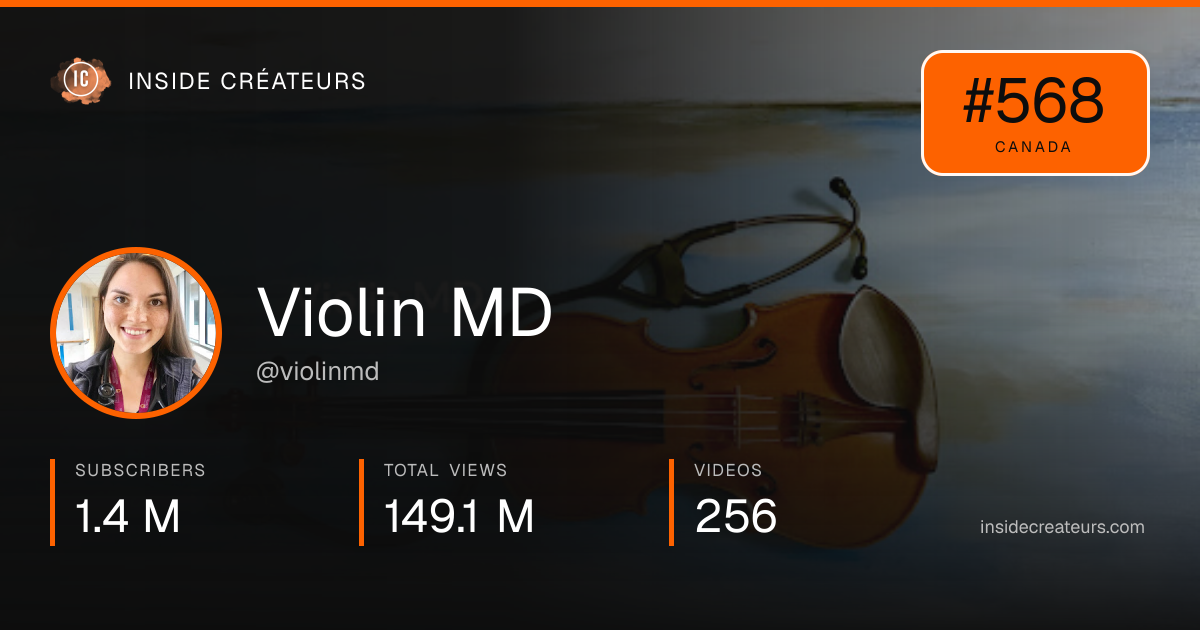 Violin MD stats card