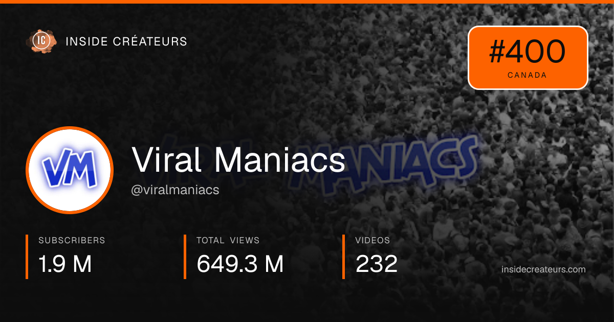 Viral Maniacs stats card