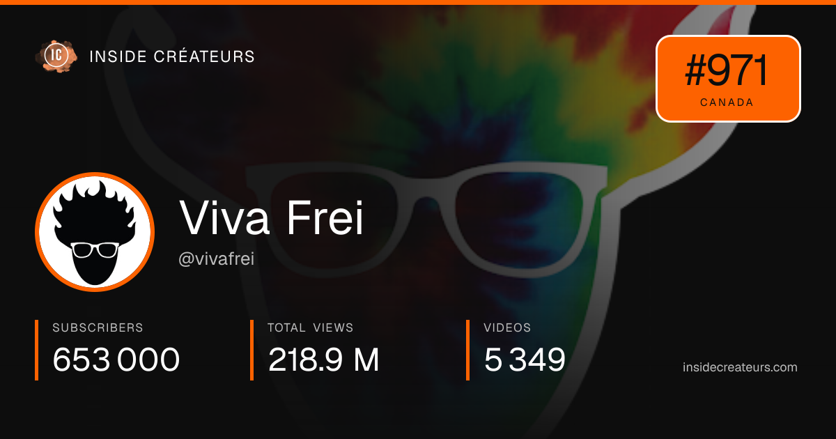 Viva Frei stats card
