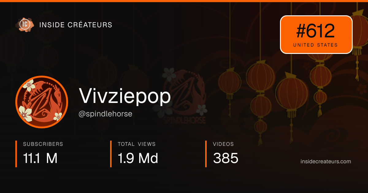 Vivziepop stats card