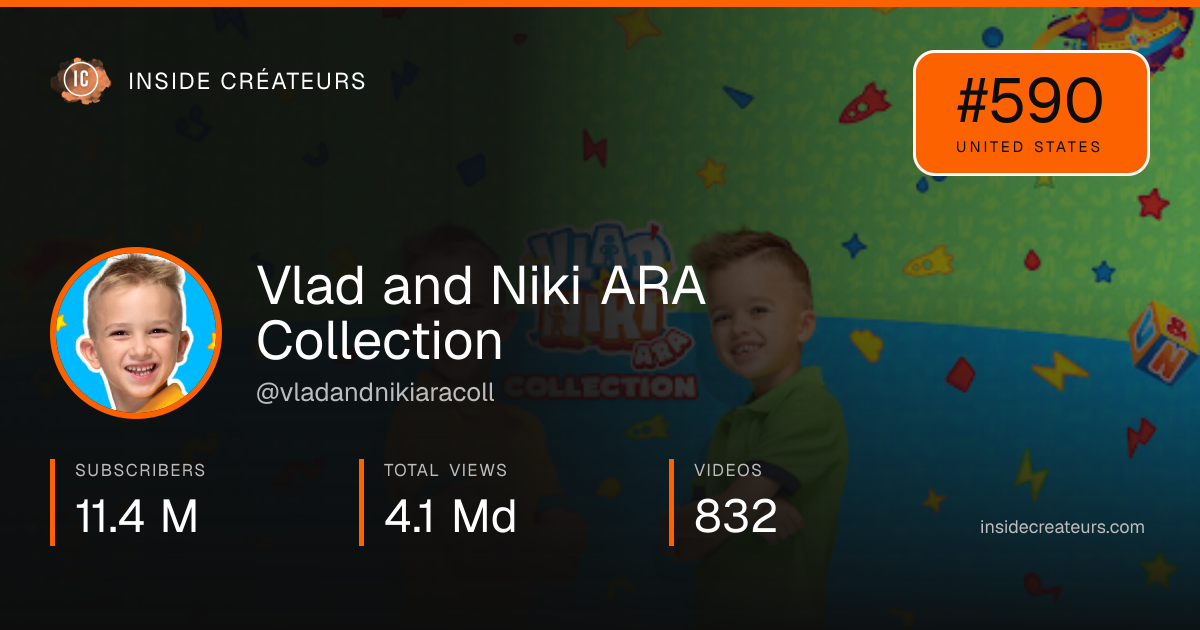 Vlad and Niki ARA Collection stats card
