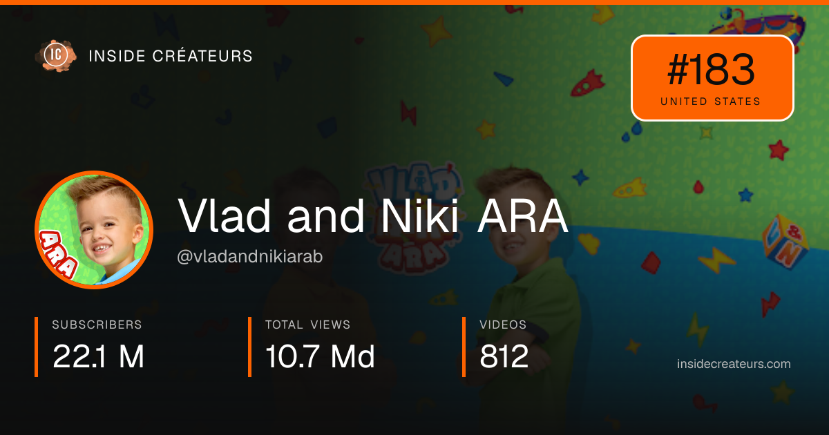 Vlad and Niki ARA stats card