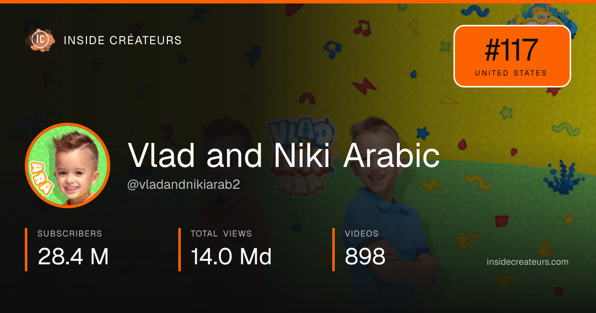 Vlad and Niki Arabic stats card