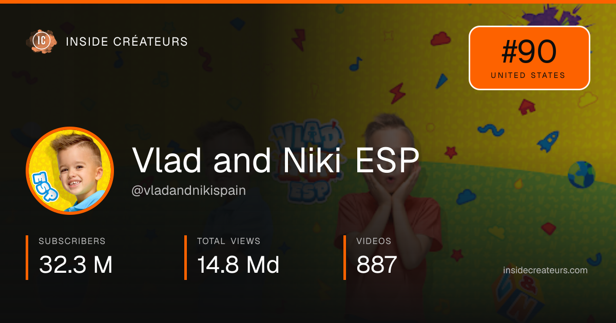 Vlad and Niki ESP stats card