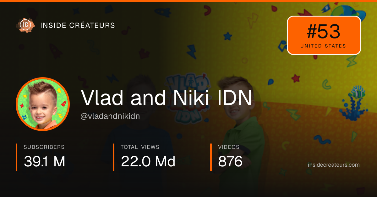 Vlad and Niki IDN stats card