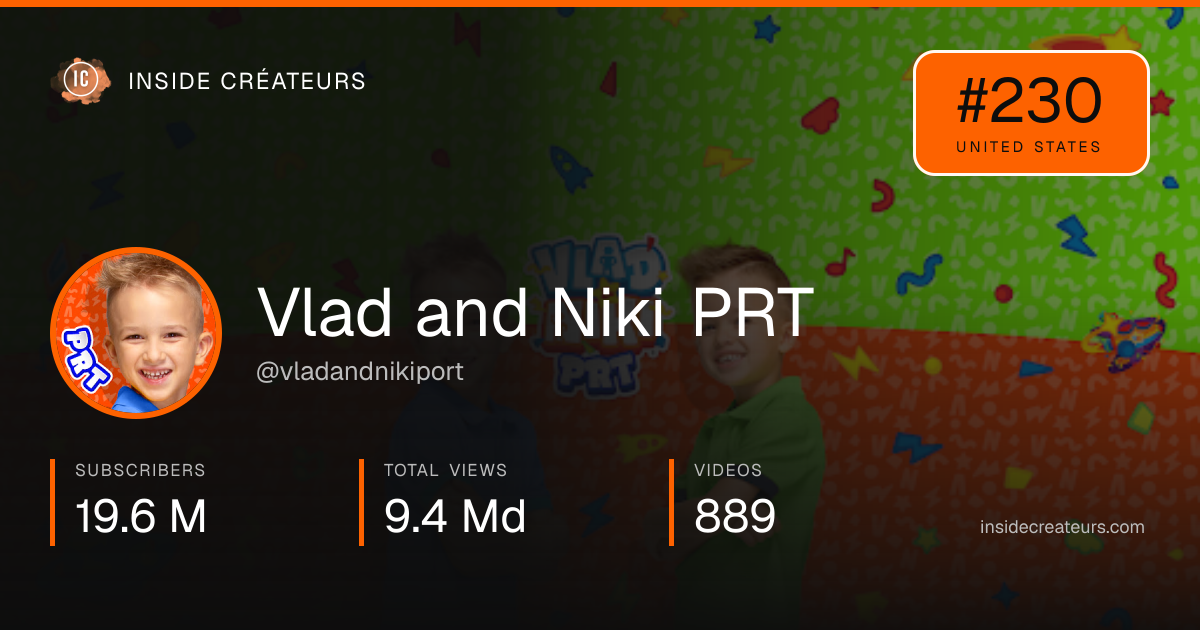 Vlad and Niki PRT stats card