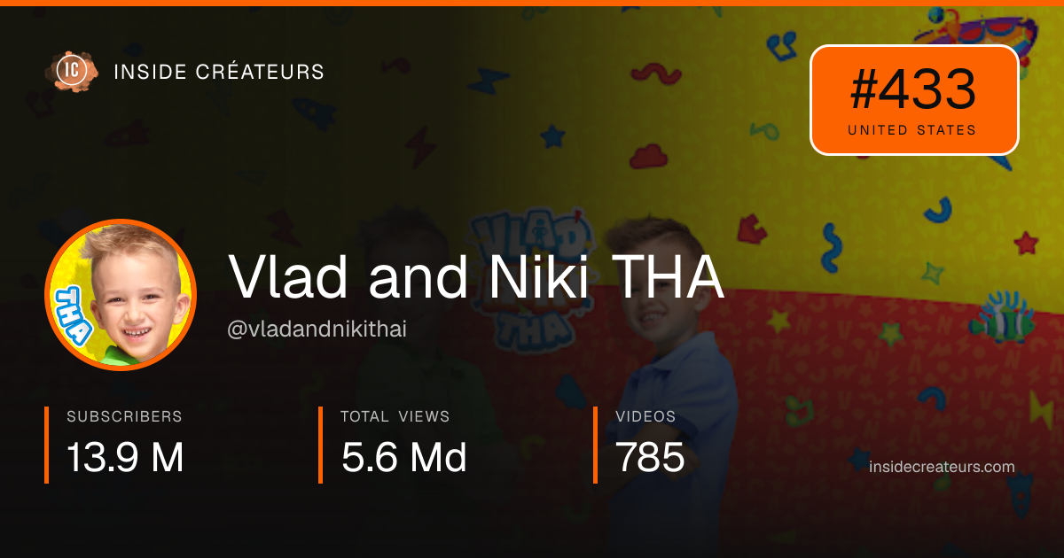 Vlad and Niki THA stats card
