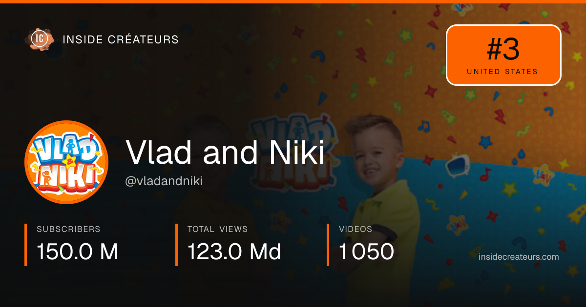 Vlad and Niki stats card
