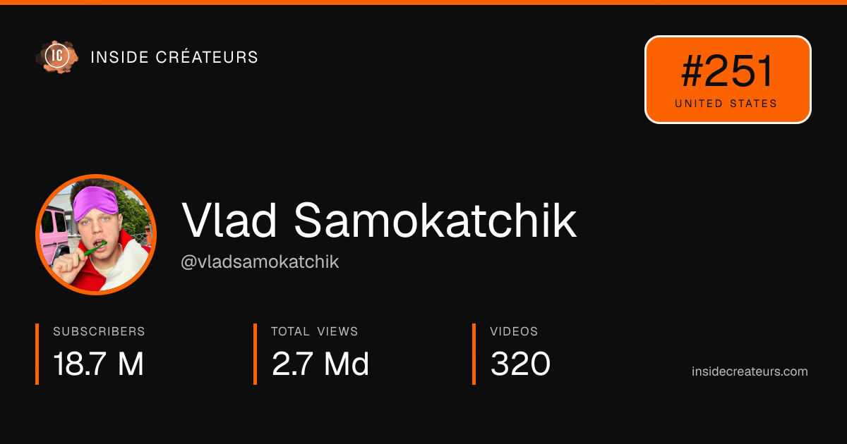 Vlad Samokatchik stats card