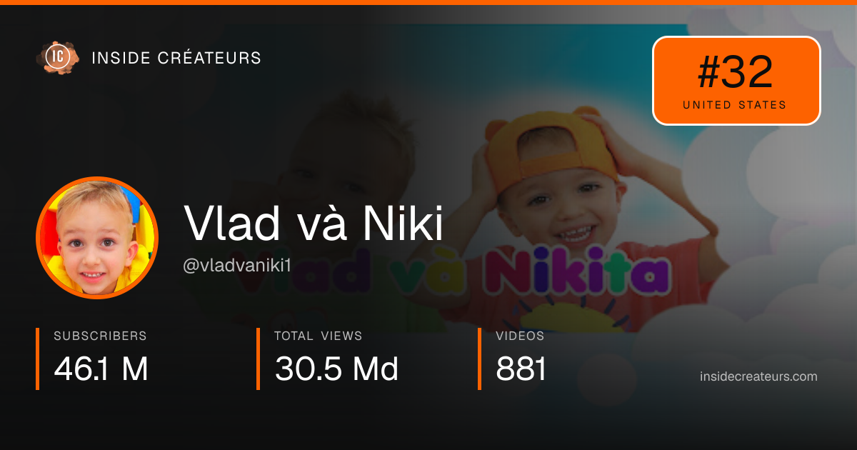 Vlad và Niki stats card