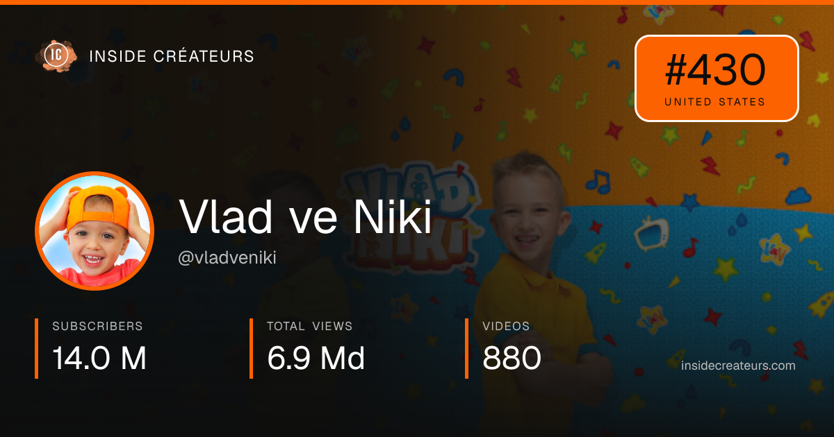 Vlad ve Niki stats card