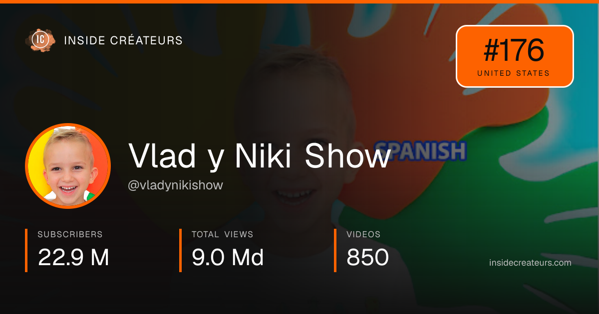 Vlad y Niki Show stats card
