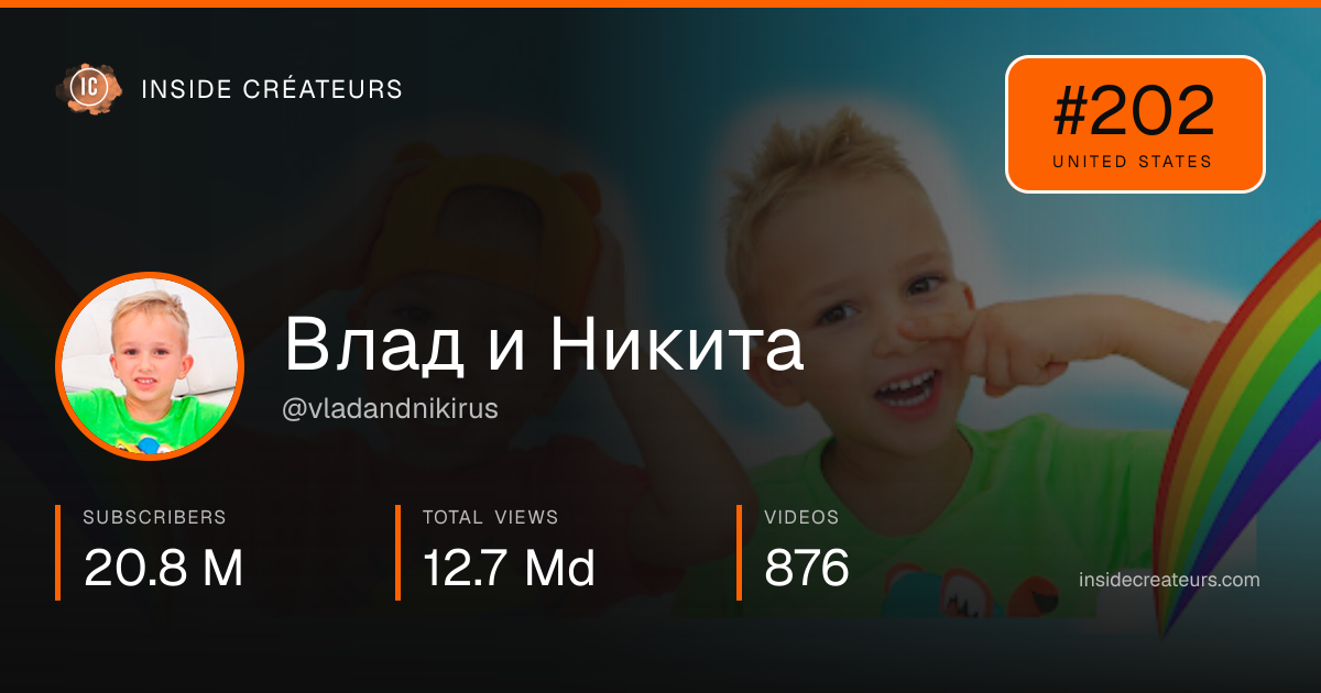 Влад и Никита stats card