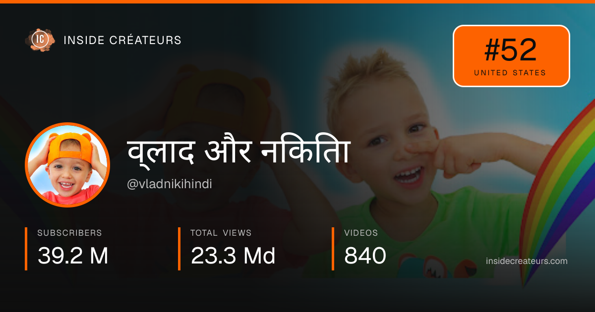 व्लाद और निकिता stats card