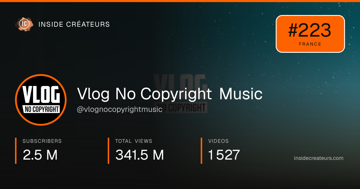 Vlog No Copyright Music stats card