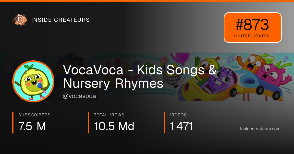 VocaVoca - Kids Songs & Nursery Rhymes stats card